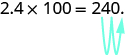 2.4 times 100 is shown to equal 240. There is an arrow from the decimal going over 2 places from after the 2 to after the 0.