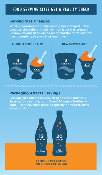 Image demonstrating changes in serving size