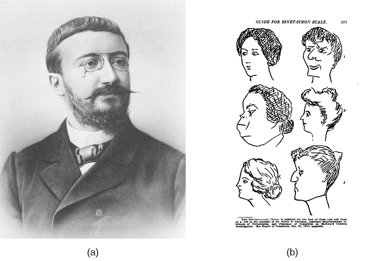 Photograph A shows a portrait of Alfred Binet. Photograph B shows six sketches of human faces. Above these faces is the label “Guide for Binet-Simon Scale. 223” The faces are arranged in three rows of two, and these rows are labeled “1, 2, and 3.” At the bottom it reads: “The psychological clinic is indebted for the loan of these cuts and those on p. 225 to the courtesy of Dr. Oliver P. Cornman, Associate Superintendent of Schools of Philadelphia, and Chairman of Committee on Backward Children Investigation. See Report of Committee, Dec. 31, 1910, appendix.”