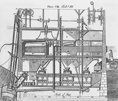 A mechanical drawing shows the workings of a flour mill, with the parts of machinery labeled.