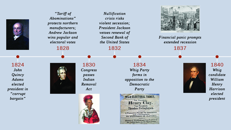 A timeline shows important events of the era. In 1824, John Quincy Adams is elected president in a “corrupt bargain”; a portrait of Adams is shown. In 1828, the “Tariff of Abominations” protects northern manufacturers, and Andrew Jackson wins the popular and electoral votes; a portrait of Jackson is shown. In 1830, Congress passes the Indian Removal Act; a portrait of Sauk chief Black Hawk is shown. In 1832, the Nullification Crisis risks violent secession, and President Jackson vetoes the renewal of the Second Bank of the United States. In 1834, the Whig Party forms in opposition to the Democratic Party. In 1837, a financial panic prompts an extended recession. In 1840, Whig candidate William Henry Harrison is elected president; a portrait of Harrison is shown.