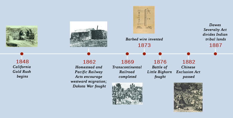 A timeline shows important events of the era. In 1848, the California Gold Rush begins; a photograph of three prospectors panning for gold by a stream is shown. In 1862, the Homestead Act and Pacific Railway Act are passed, and the Dakota War is fought; a photograph of a sod house is shown. In 1869, the first transcontinental railroad is completed; a photograph of the chief engineers of the Central Pacific and Union Pacific Railroads shaking hands at Promontory Point, surrounded by a crowd of workers, is shown. In 1873, barbed wire is invented; a diagram illustrating the construction of barbed wire is shown. In 1876, the Battle of Little Bighorn is fought. In 1882, the Chinese Exclusion Act is passed; a drawing of Chinese and African American railroad workers is shown.