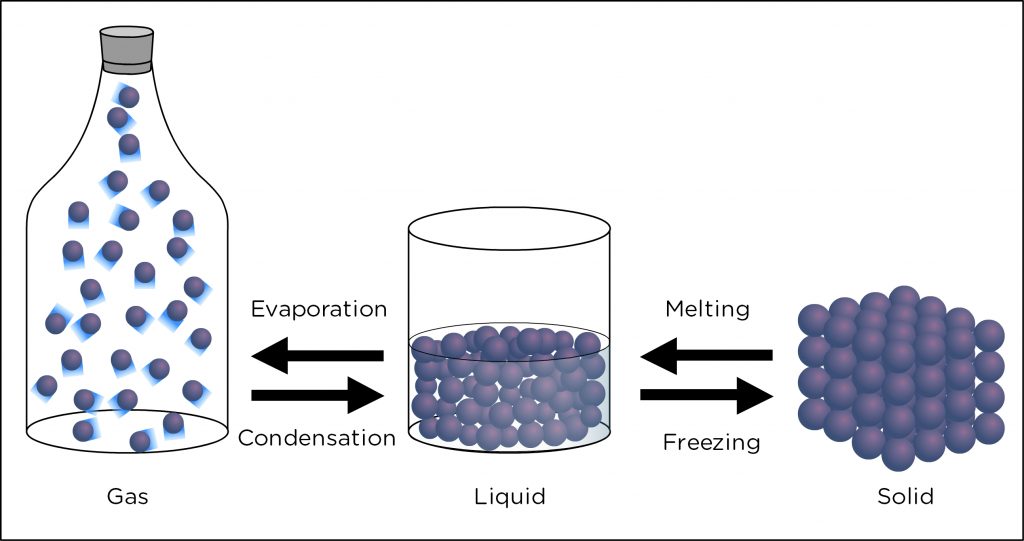 What is the Process of Water Vapor Becoming a Liquid?