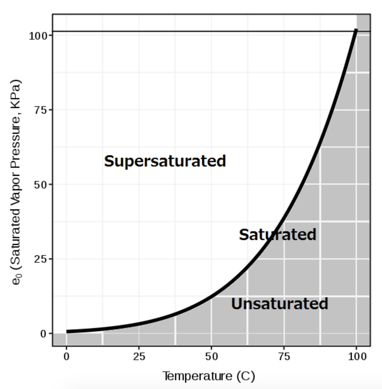 Density of steam at temperature and pressure фото 28