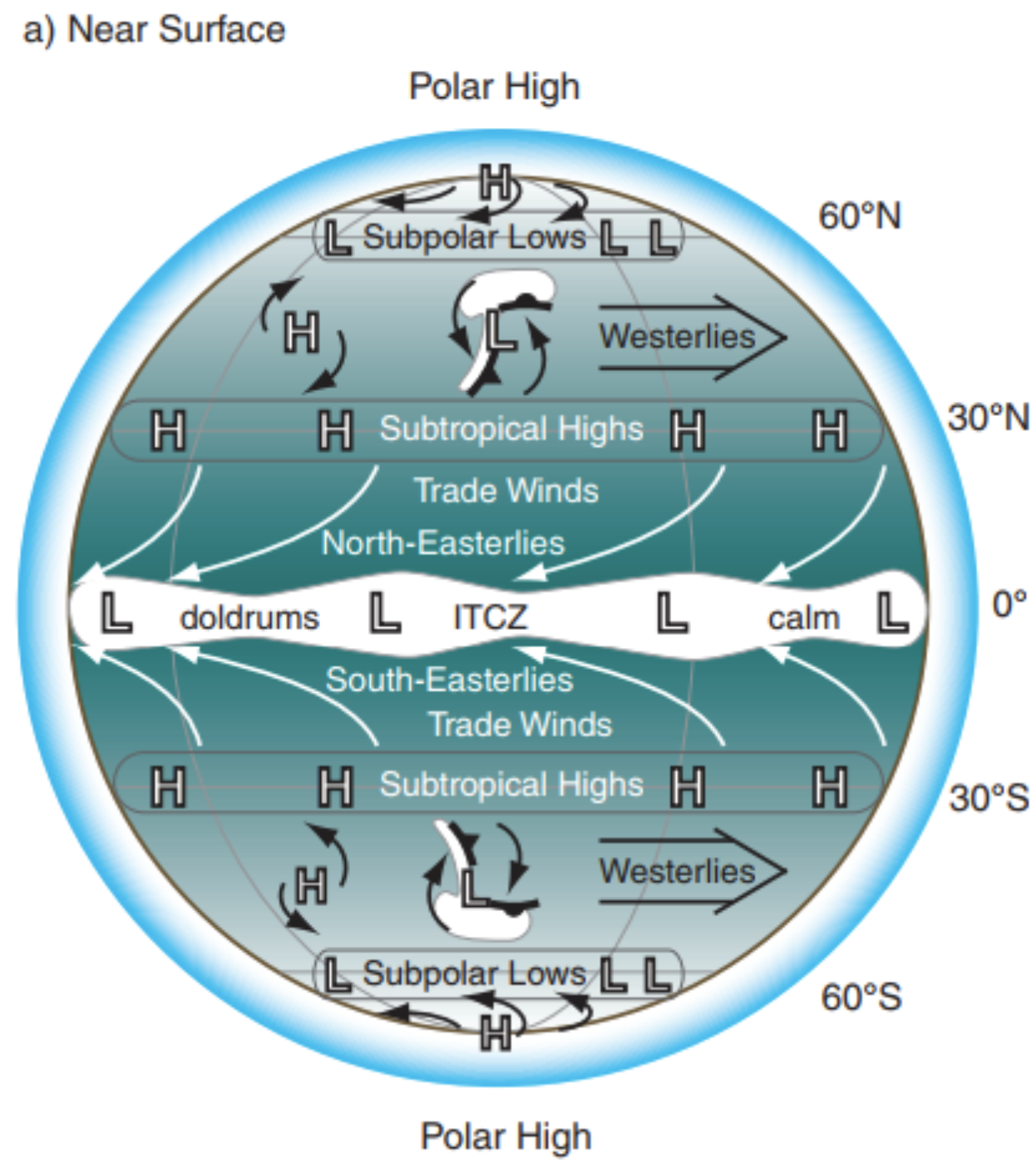 Ferrel cell  Atmospheric Circulation, Global Wind Patterns & Jet