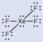 A Lewis structure depicts a xenon atom with two lone pairs of electrons that is single bonded to four fluorine atoms, each with three lone pairs of electrons.