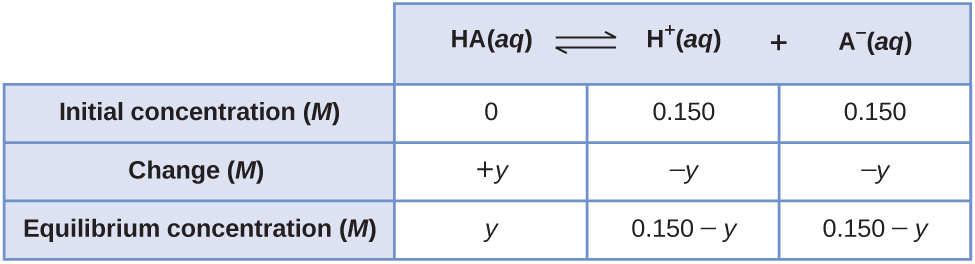 Solved LLLL LLL S eded for this question. The equilibrium