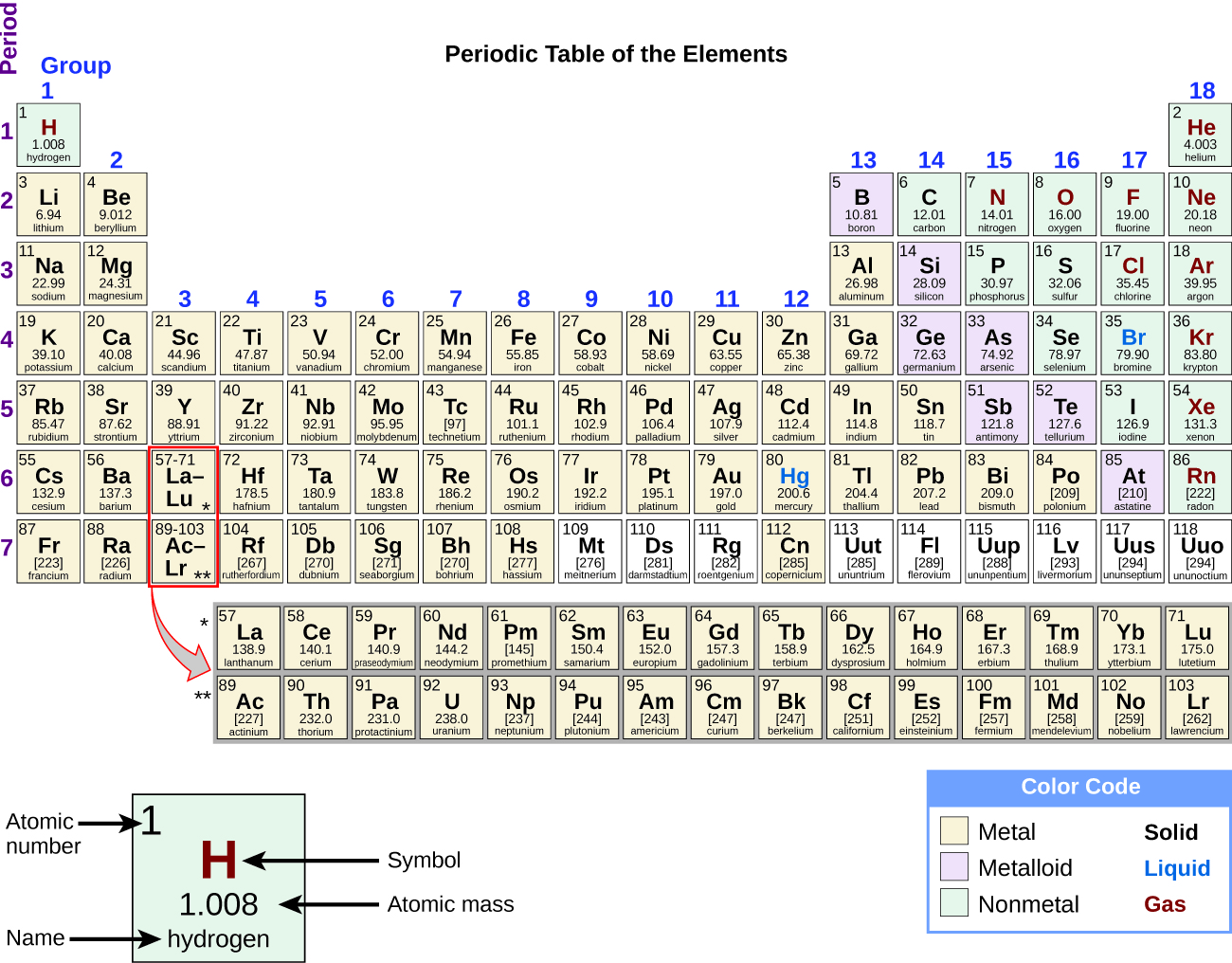 periodic table with ionic charges for transition metals