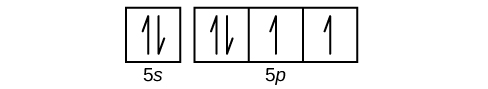This figure includes a square followed by 3 squares all connected in a single row. The first square is labeled below as, “5 s superscript 2.” The connected squares are labeled below as, “5 p. superscript 4.” The first square and the left-most square in the row of connect squares each has a pair of half arrows: one pointing up and the other down. Each of the remaining squares contains a single upward pointing arrow.