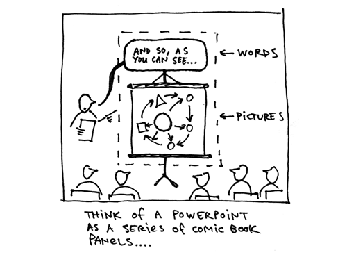 A comic of a power point, showing that it is very helpful to have visual aids and words on the page