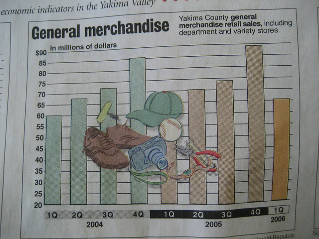 A graph of general merchandise retail sales in a newspaper