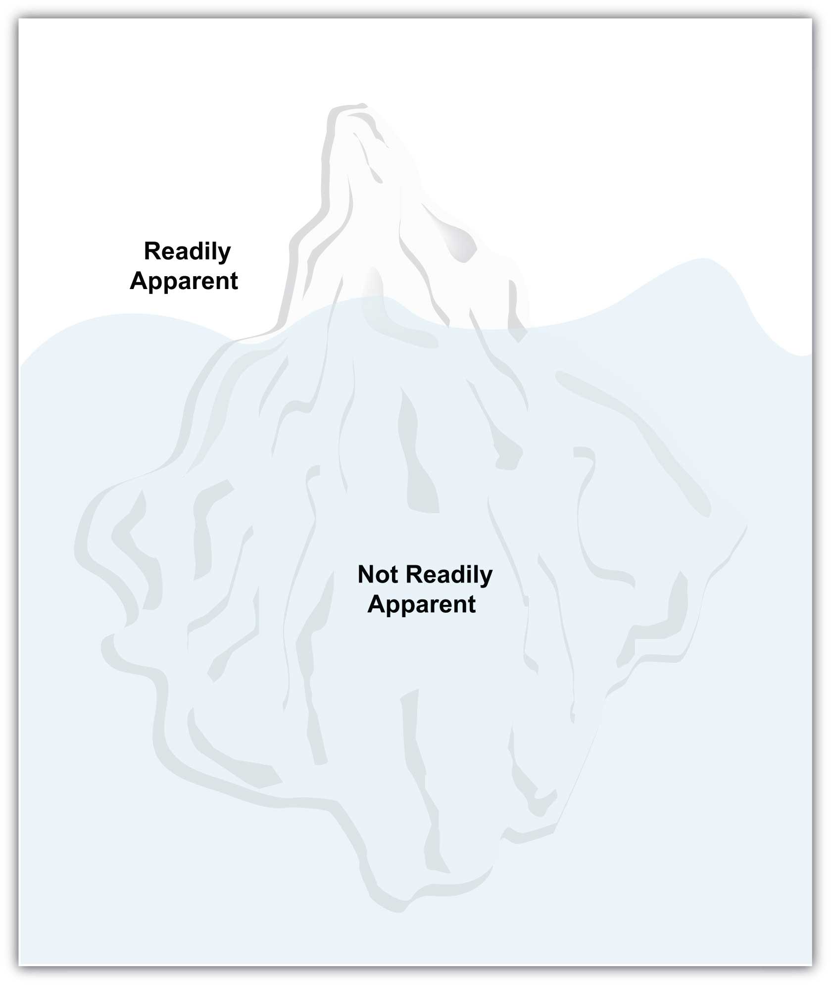 The American Foreign Service Manual Iceberg Model showing the tip of the iceberg is what is readily apparent, and everything under water is not readily apparent