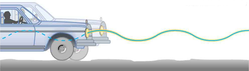 The figure shows the front right side of a running car on an uneven rough surface which also shows the driver in the driving seat. There is an oscillating sine wave drawn from left to the right side horizontally throughout the figure.