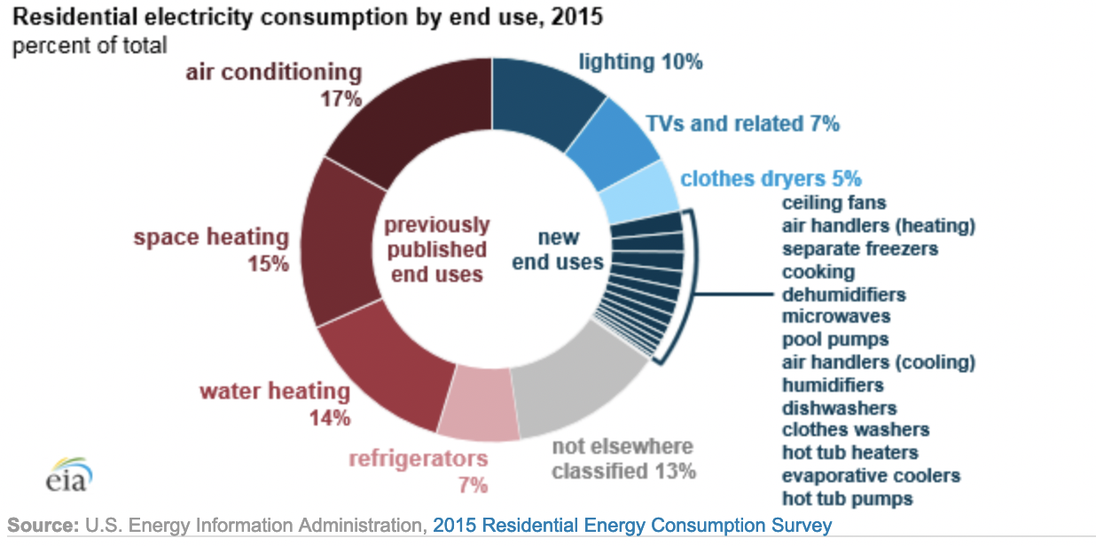 Electricity consumption. Energy consumption. Energy information Administration. Energy consumption / расход энергии Тесла. Energy report