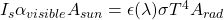 I_s \alpha_{visible} A_{sun}} = \epsilon(\lambda) \sigma T^4 A_{rad}