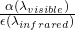 \tfrac{\alpha(\lambda_{visible})}{\epsilon(\lambda_{infrared})}