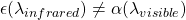 \epsilon(\lambda_{infrared}) \neq \alpha(\lambda_{visible})