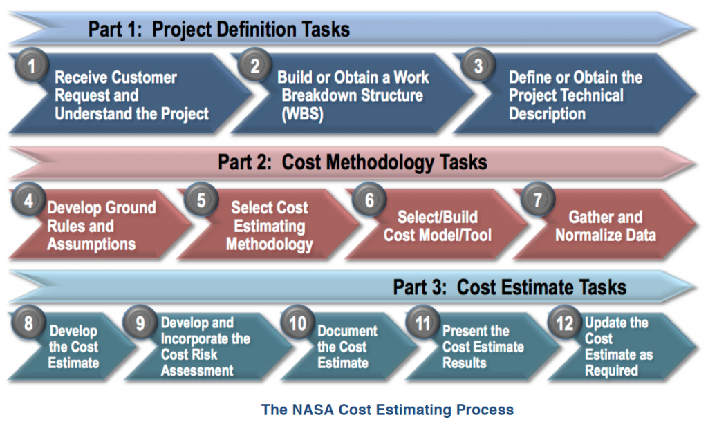 nasa project panel 4 chart