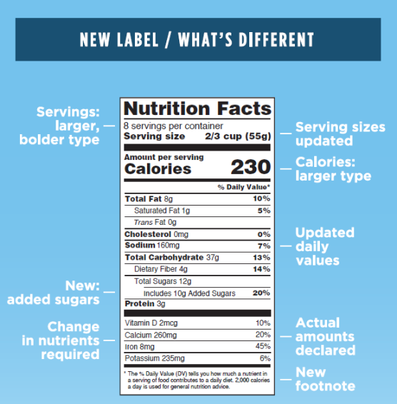 The new nutrition facts label with explanations