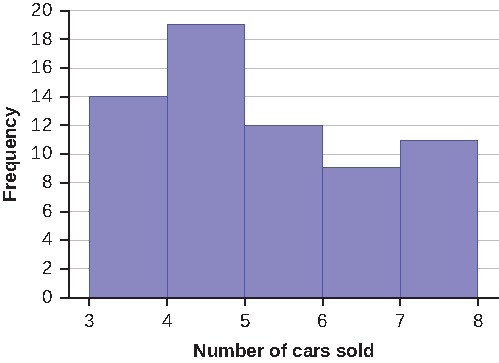 explain graphical presentation of data