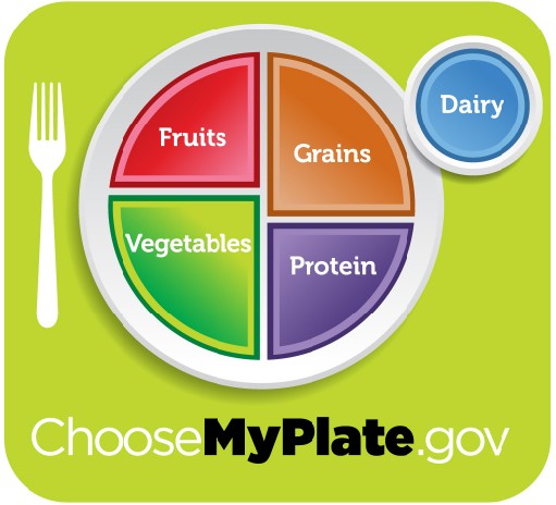 Logo for choosemyplate.gov