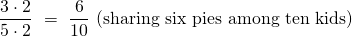 \[ \frac{3 \cdot 2}{5 \cdot 2}\ =\ \frac{6}{10} \text{ (sharing six pies among ten kids)}\]