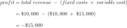  \begin{array}{r @{{}={}} l}profit & total\;revenue\;-\;(fixed\;costs\;+\;variable\;cost) \\[1em] & \$10,000\;-\;(\$10,000\;+\;\$15,000) \\[1em] & -\$15,000 \end{array}