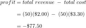  \begin{array}{r @{{}={}} l}profit & total\;revenue\;-\;total\;cost \\[1em] & (50)(\$2.00)\;-\;(50)(\$3.30) \\[1em] & -\$77.50 \end{array}