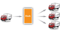 How Cross-Docking Works