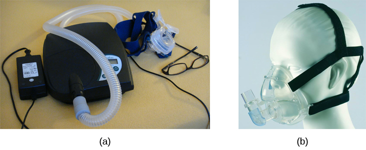 Photograph A shows a CPAP device.  Photograph B shows a clear full face CPAP mask attached to a mannequin's head with straps.