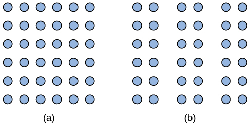 Illustration A shows thirty-six dots in six evenly-spaced rows and columns. Illustration B shows thirty-six dots in six evenly-spaced rows but with the columns separated into three sets of two columns.
