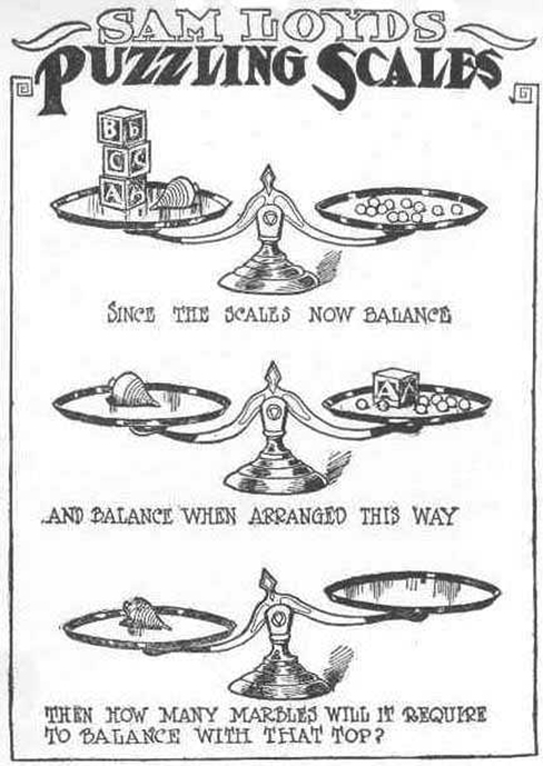 A puzzle involving a scale is shown. At the top of the figure it reads: “Sam Loyds Puzzling Scales.” The first row of the puzzle shows a balanced scale with 3 blocks and a top on the left and 12 marbles on the right. Below this row it reads: “Since the scales now balance.” The next row of the puzzle shows a balanced scale with just the top on the left, and 1 block and 8 marbles on the right. Below this row it reads: “And balance when arranged this way.” The third row shows an unbalanced scale with the top on the left side, which is much lower than the right side. The right side is empty. Below this row it reads: “Then how many marbles will it require to balance with that top?”