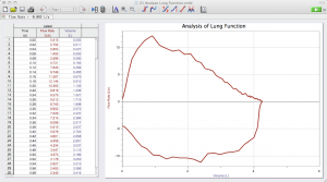 FEV1 data.