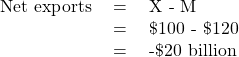 \begin{array}{rcl}\text{Net exports}& \text{ = }& \text{X - M}\\ & \text{ = }& \text{\$100 - \$120}\\ & \text{ = }& \text{-\$20 billion}\end{array}