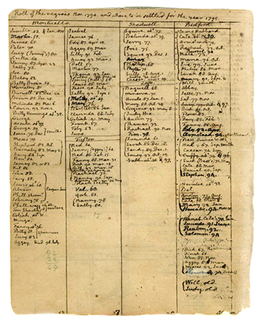 A handwritten page from Thomas Jefferson’s record book lists the slaves in his possession.