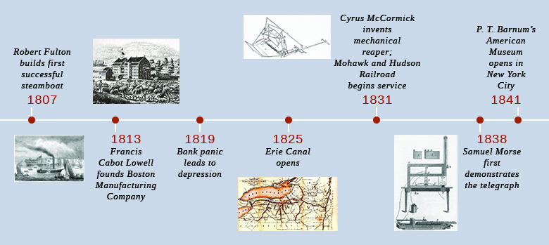 A timeline shows important events of the era. In 1807, Robert Fulton builds the first successful steamboat; an illustration of a steamboat traversing a waterway is shown. In 1813, Francis Cabot Lowell founds the Boston Manufacturing Company; an engraving of the Boston Manufacturing Company buildings and environs is shown. In 1819, a bank panic leads to depression. In 1825, the Erie Canal opens; an early nineteenth-century map depicting the western United States is shown. In 1831, Cyrus McCormick invents the mechanical reaper, and the Mohawk and Hudson Railroad begins service; a drawing of McCormick’s mechanical reaper is shown. In 1838, Samuel Morse first demonstrates the telegraph; an illustration of a telegraph is shown. In 1841, P. T. Barnum’s American Museum opens in New York City.