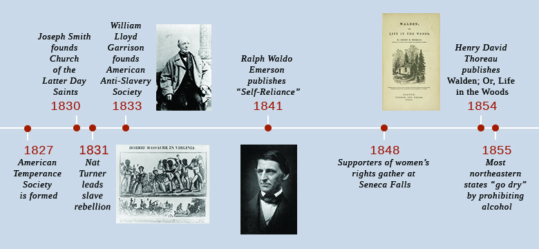 A timeline shows important events of the era. In 1827, the American Temperance Society is formed. In 1830, Joseph Smith founds the Church of the Latter Day Saints. In 1831, Nat Turner leads a slave rebellion; an illustration depicting scenes from the rebellion is shown. In 1833, William Lloyd Garrison founds the American Anti-Slavery society; a photograph of Garrison is shown. In 1841, Ralph Waldo Emerson publishes “Self-Reliance”; a photograph of Emerson is shown. In 1848, supporters of women’s rights gather at Seneca Falls; the official announcement for the convention is shown. In 1854, Henry David Thoreau publishes Walden; Or, Life in the Woods. In 1855, most northeastern states “go dry” by prohibiting alcohol.