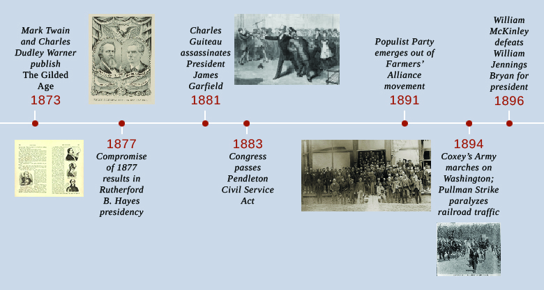 A timeline shows important events of the era. In 1873, Mark Twain and Charles Dudley Warner publish The Gilded Age; an illustration from The Gilded Age is shown. In 1877, the Compromise of 1877 results in Rutherford B. Hayes’s presidency; Hayes’s campaign poster is shown. In 1881, Charles Guiteau assassinates President James Garfield; an illustration of Garfield’s assassination is shown. In 1883, Congress passes the Pendleton Civil Service Act. In 1891, the Populist Party emerges out of the Farmers’ Alliance movement; a gathering of People’s Party members at their nominating convention is shown. In 1894, Coxey’s Army marches on Washington, and the Pullman Strike paralyzes railroad traffic; a photograph of Coxey’s Army is shown. In 1896, William McKinley defeats William Jennings Bryan for president.